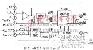 隔离放大器的基本参数、性能特点和应用分析,第4张