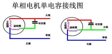 单相电机转动的原理和接线,第2张