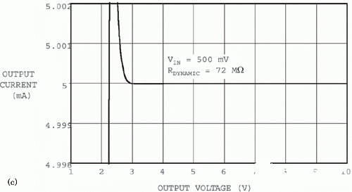 实现可吸收和提供电流的运算放大器的设计,第5张