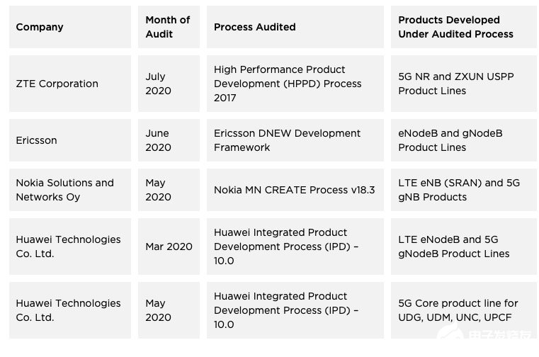GSMA NESAS开创移动通信网络安全评估的新时代,华为中兴均通过审核,第2张 GSMA NESAS开创移动通信网络安全评估的新时代,华为中兴均通过审核,GSMA NESAS开创移动通信网络安全评估的新时代,华为中兴均通过审核,第2张