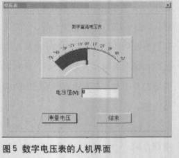 基于PC通信实现新型数字电压表的整机设计,第6张