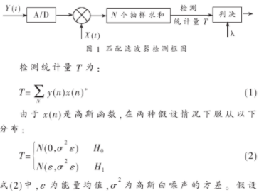 采用单通道信号检测的频谱空洞检测方案的研究,采用单通道信号检测的频谱空洞检测方案的研究,第2张