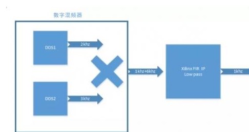 系数源（Coefficient Source）支持哪五种滤波器类型？,系数源（Coefficient Source）支持哪五种滤波器类型？,第3张