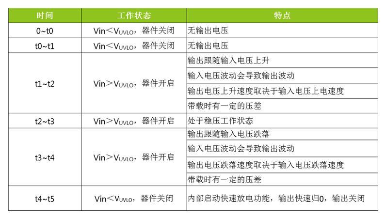 基于ZL6205的快速放电电路EN脚应用,第6张 基于ZL6205的快速放电电路EN脚应用,基于ZL6205的快速放电电路EN脚应用,第6张
