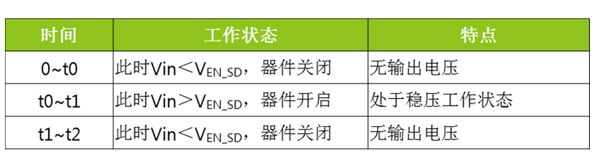 基于ZL6205的快速放电电路EN脚应用,第10张 基于ZL6205的快速放电电路EN脚应用,基于ZL6205的快速放电电路EN脚应用,第10张