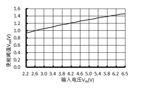 基于ZL6205的快速放电电路EN脚应用,第4张 基于ZL6205的快速放电电路EN脚应用,基于ZL6205的快速放电电路EN脚应用,第4张