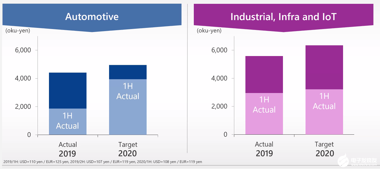 2020年上半年，这家日系半导体企业交出了优秀的答卷,第2张