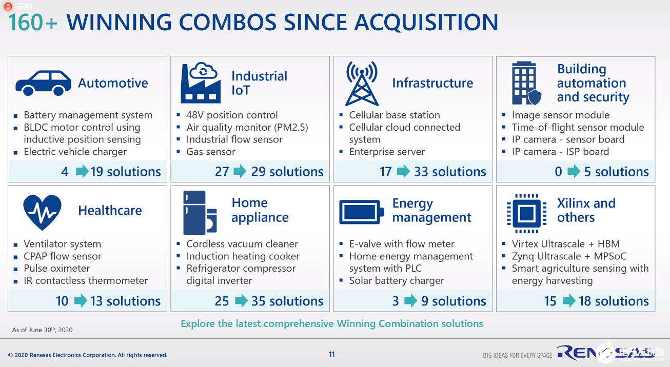 2020年上半年，这家日系半导体企业交出了优秀的答卷,第8张