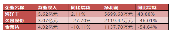 业务下滑，LED移动照明企业涌向资本市场坚持多业务并举发展,业务下滑，LED移动照明企业涌向资本市场坚持多业务并举发展,第2张