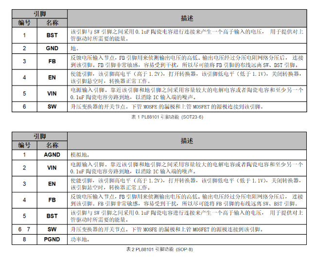 宝砾微推出智能照明电源管理芯片PL88101,第5张