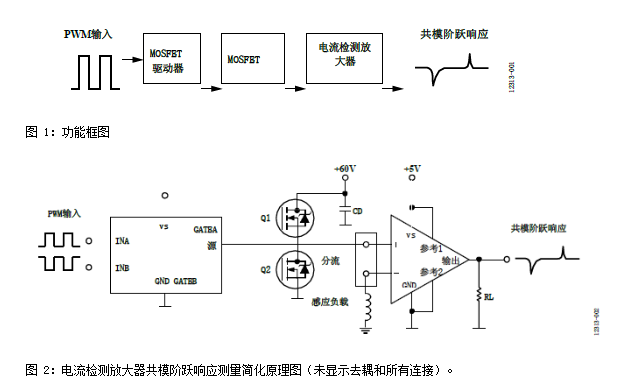 一文解析电流检测放大器的共模阶跃响应,第4张