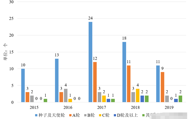 中国人工智能技术区域布局和应用领域,第5张 中国人工智能技术区域布局和应用领域,第5张