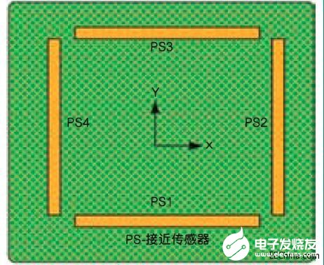 采用传感器共连方法实现对电容式感应系统功耗进行优化处理,采用传感器共连方法实现对电容式感应系统功耗进行优化处理,第5张