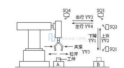 如何使用PLC实现一个高质量的程序开发？,第2张