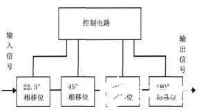 四位数字移相器的原理、性能特点及电路设计,四位数字移相器的原理、性能特点及电路设计,第2张
