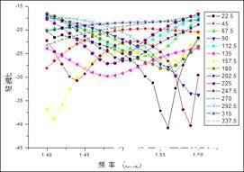 四位数字移相器的原理、性能特点及电路设计,第8张
