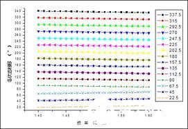 四位数字移相器的原理、性能特点及电路设计,第7张