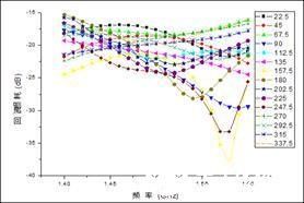 四位数字移相器的原理、性能特点及电路设计,第10张
