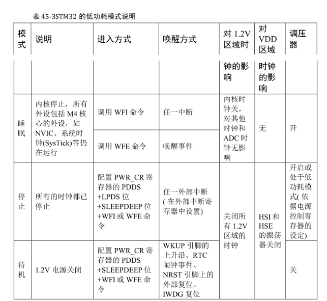 基于STM32芯片的电源监控器应用方案,第7张