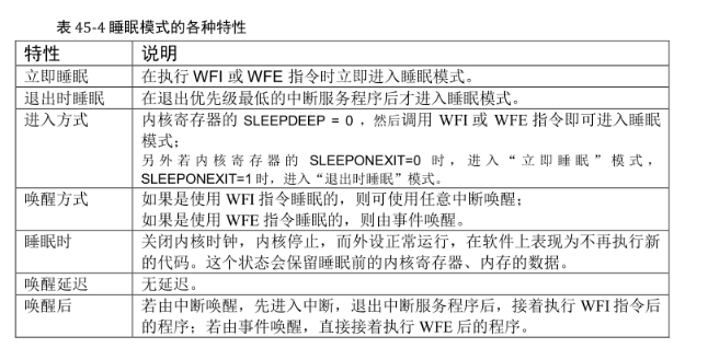 基于STM32芯片的电源监控器应用方案,VDD,第8张