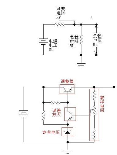 开关电源、线性稳压电源和低压差线性稳压器差异分析,第3张 开关电源、线性稳压电源和低压差线性稳压器差异分析,第3张