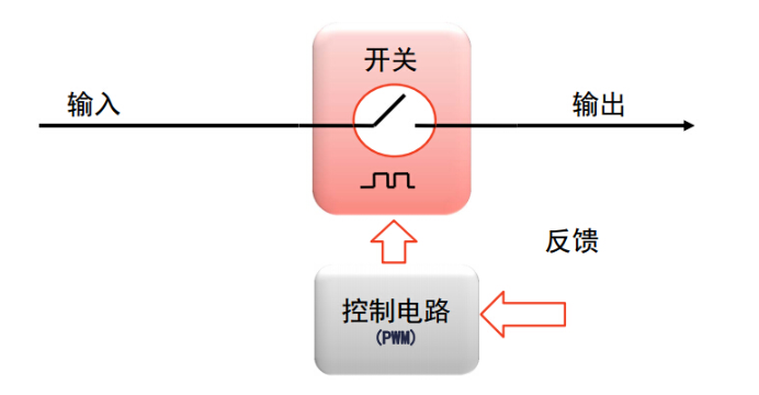 控制器与稳压器实例对比 简化的降压开关电源实例,第4张 控制器与稳压器实例对比 简化的降压开关电源实例,第4张