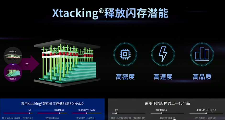 长江存储推出消费级固态硬盘_致钛ZHITAI,第2张