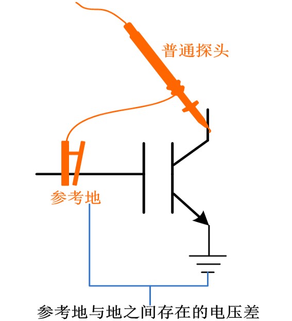 如何判断万用表探头上的地能否直接接被测板子的地呢？,如何判断万用表探头上的地能否直接接被测板子的地呢？,第5张