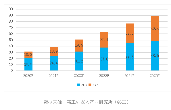 5G赋能工业物流_AMR定义柔性制造,第2张