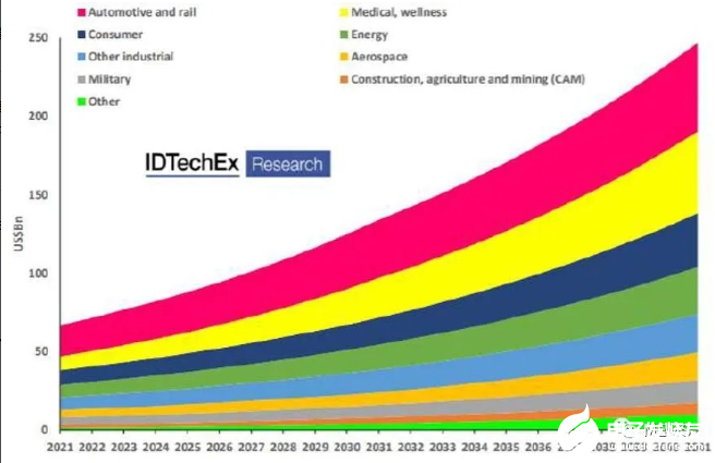 头部中外厂商集结，SENSOR CHINA打造传感器供应链全联接时代,第2张