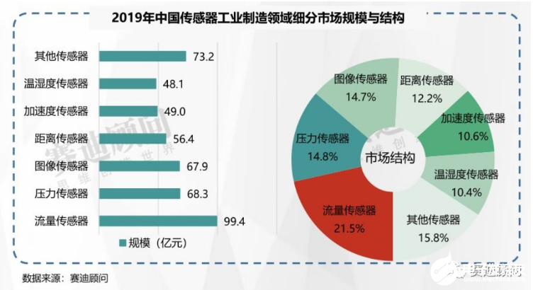 头部中外厂商集结，SENSOR CHINA打造传感器供应链全联接时代,第3张