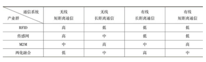 智慧城市：四个常用的物联网信息传输技术,智慧城市：四个常用的物联网信息传输技术,第3张