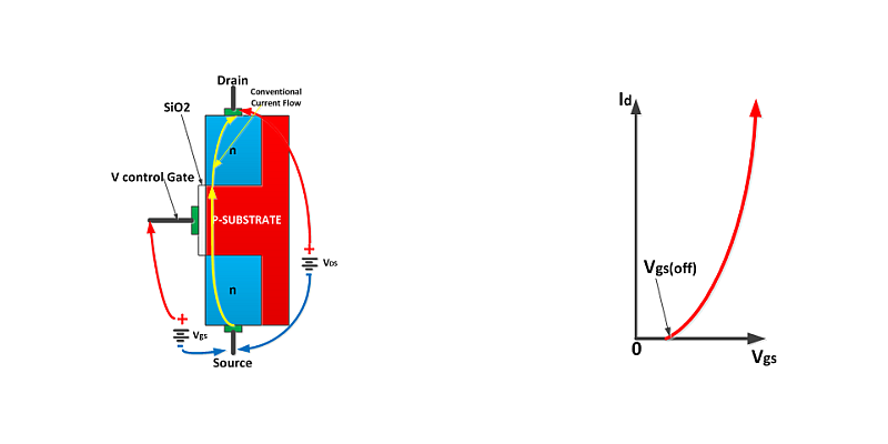 耗尽型JFET在模拟设计中的应用分析,耗尽型JFET在模拟设计中的应用分析,第2张