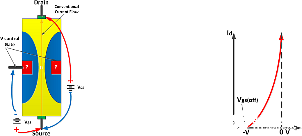 耗尽型JFET在模拟设计中的应用分析,第3张