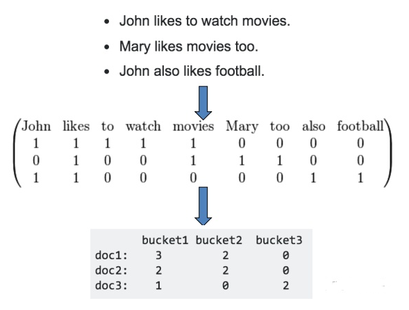 机器学习算法的特征工程与意义详解,第5张 机器学习算法的特征工程与意义详解,第5张