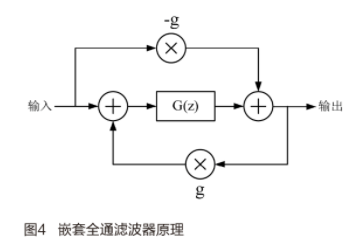 基于DSP芯片TMS320C6713实现吉他识音器的应用方案设计,第7张