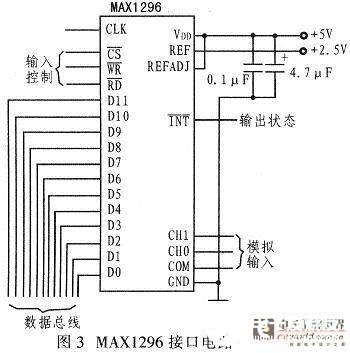 基于数字信号处理器实现激励器控制系统的设计,第4张 基于数字信号处理器实现激励器控制系统的设计,接口电路,第4张