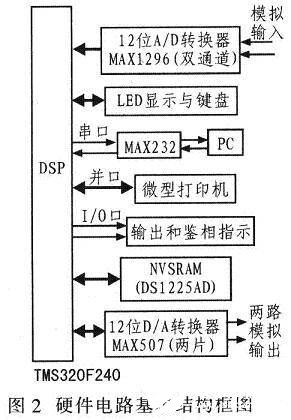 基于数字信号处理器实现激励器控制系统的设计,第3张 基于数字信号处理器实现激励器控制系统的设计,硬件电路结构,第3张