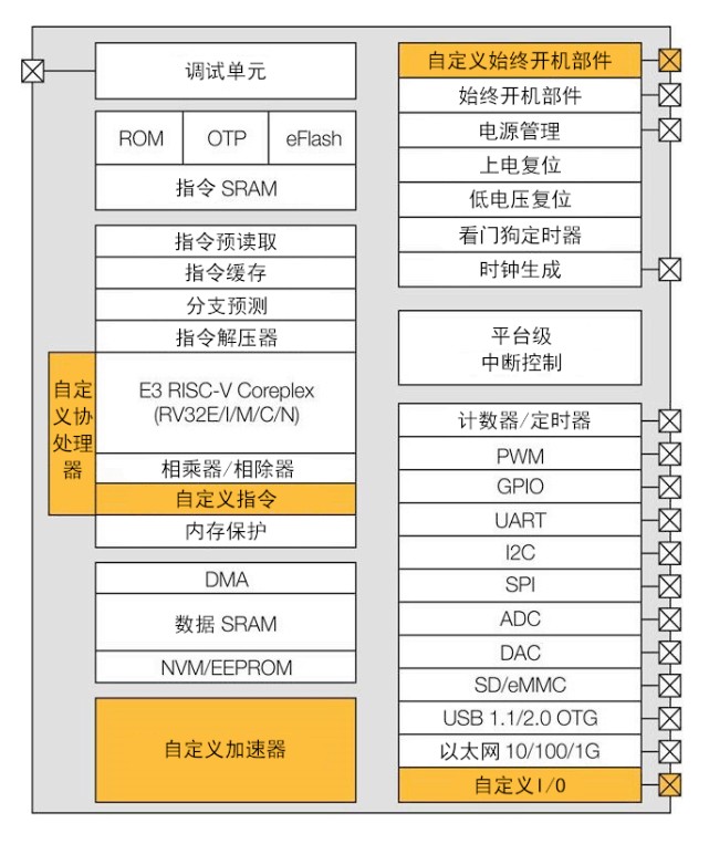 解析RISC-V正面临的挑战,第3张 解析RISC-V正面临的挑战,解析RISC-V正面临的挑战,第3张