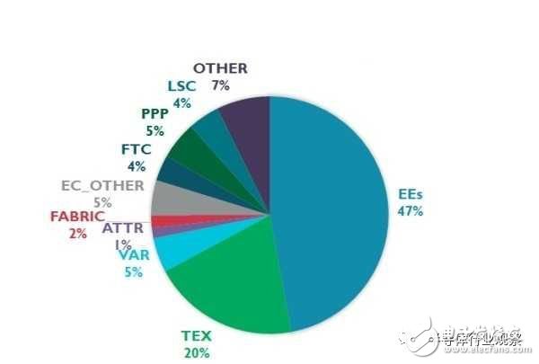 手机SoC的多媒体部分设计详解,第12张