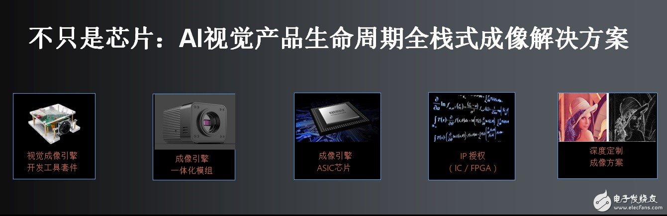 AI视觉成像芯片搅动千亿级新市场，SoC时代即将过去,20180125-eyemore-7,第6张