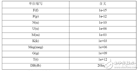 Cadence和Hspice详细介绍,Cadence和Hspice详细介绍  ,第3张