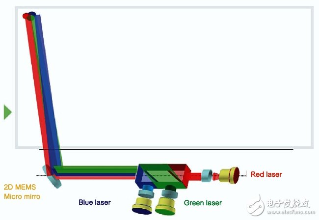 利用MEMS扫描镜技术提高汽车安全性,第6张