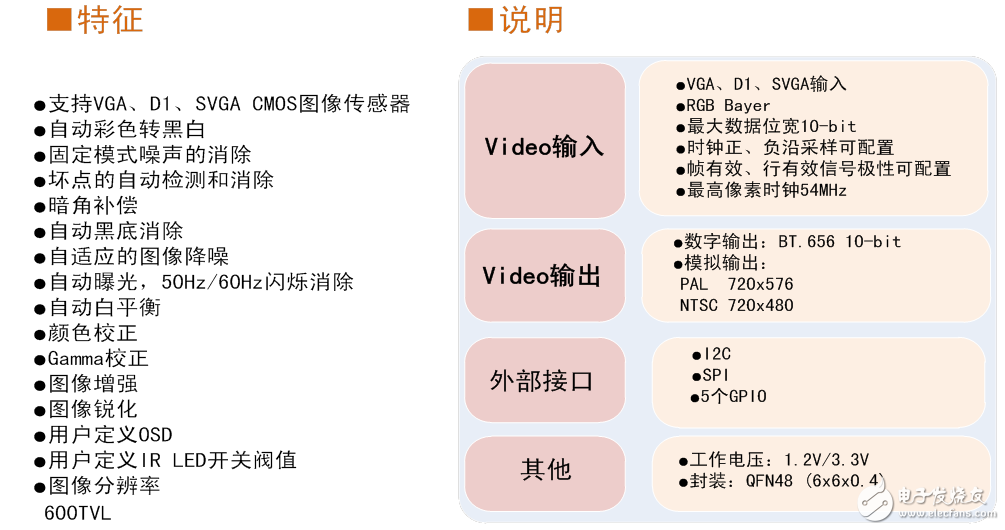 ISP图像处理芯片,ISP图像处理芯片,第2张