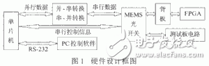 MEMS光开关控制原理解析,第2张
