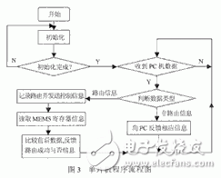 MEMS光开关控制原理解析,第5张