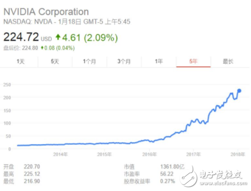 中国AI芯片未来不可估量 推倒英伟达指日可待,中国AI芯片未来不可估量 推倒英伟达指日可待,第2张