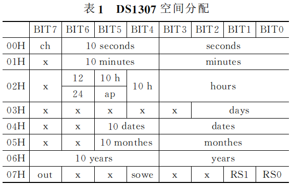 单片机与串行时钟DS1307的接口设计,单片机与串行时钟DS1307的接口设计,第3张