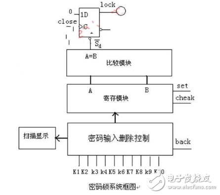 eda简易密码锁的设计方案汇总（三款eda简易密码锁的设计原理图详解）,eda简易密码锁的设计方案汇总（三款eda简易密码锁的设计原理图详解）,第3张