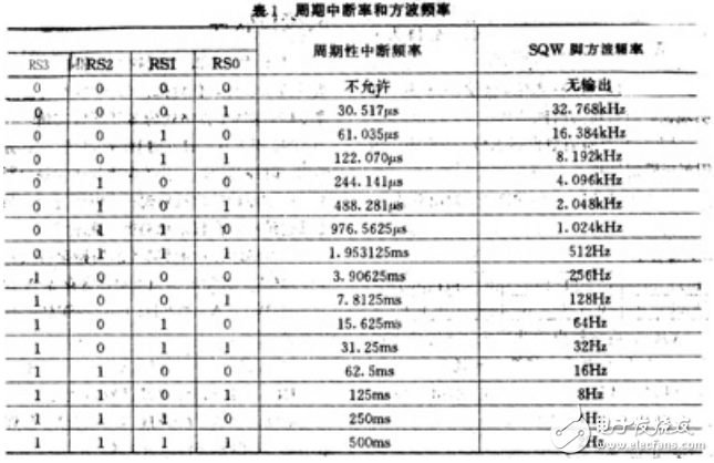 ds12887工作原理及应用设计,第5张 ds12887工作原理及应用设计,ds12887工作原理及应用设计,第5张
